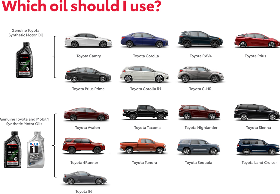 Which Oil Should You use? Contact Sun Toyota for more information.